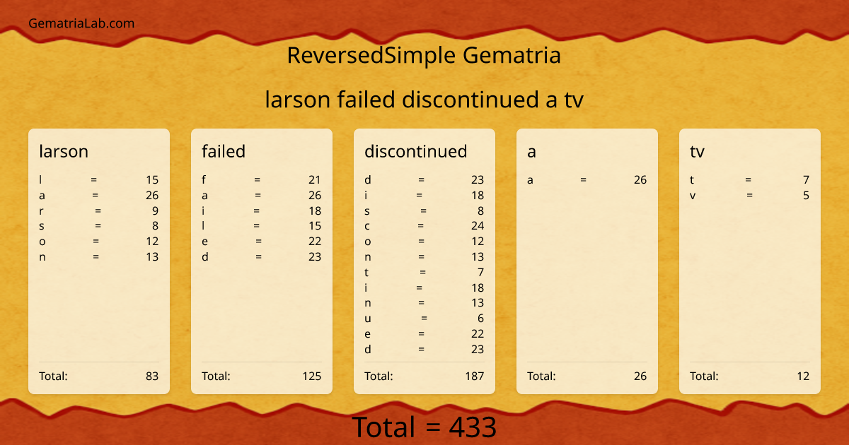 larson failed discontinued a tv in reversedSimple Gematria